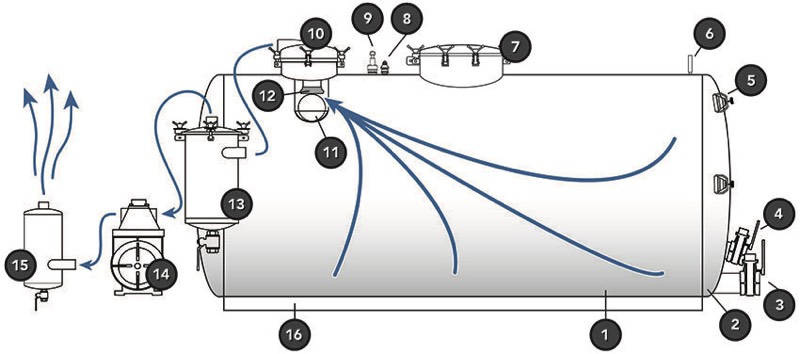 Vacuum Truck Diagram
